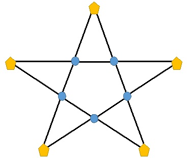 pentagram